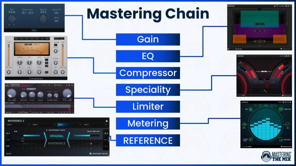 What is Music Mastering?