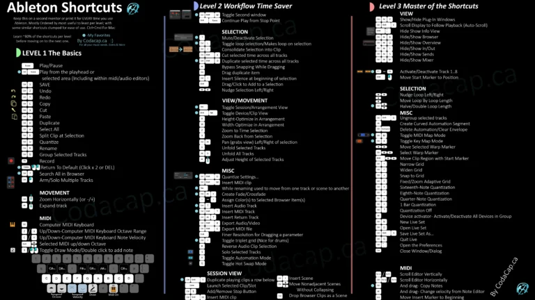 ableton shortcuts-sheet levels on black background