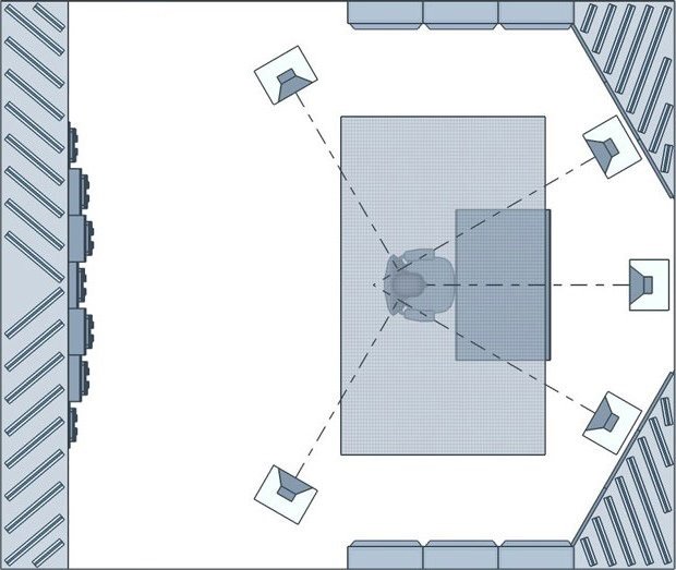 assessing room's acoustic treatment needs