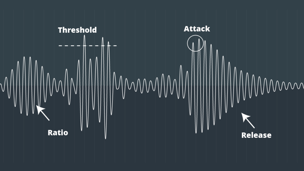 basics of audio compression