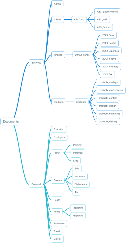 effective file managament structure for producers