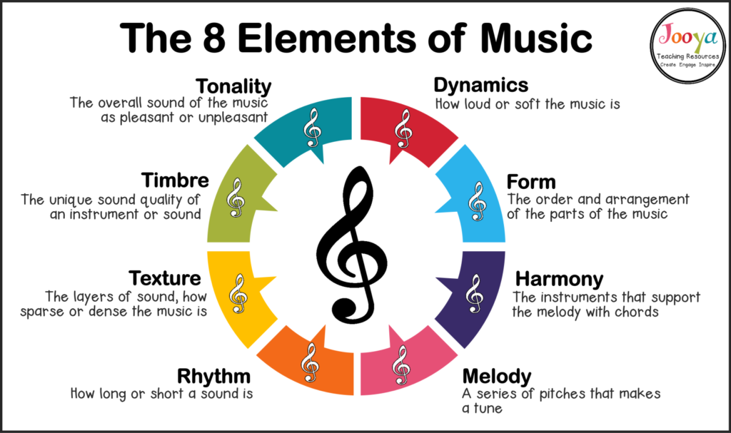 elements of harmony in music