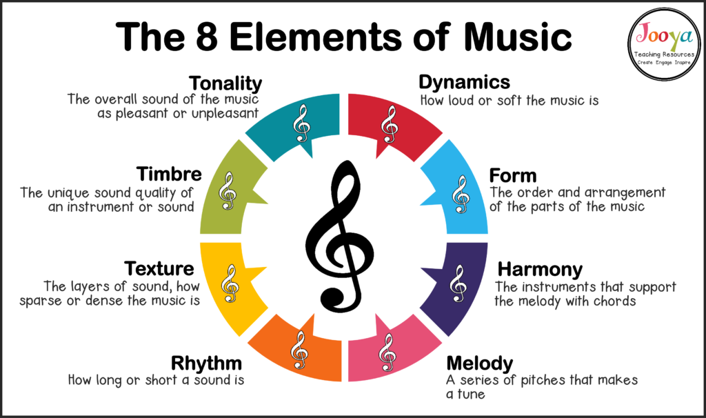 elements of music composition