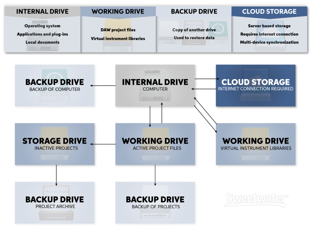 essentials of file management for music producers