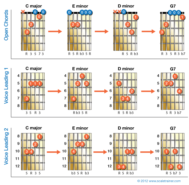 guitar voice leading