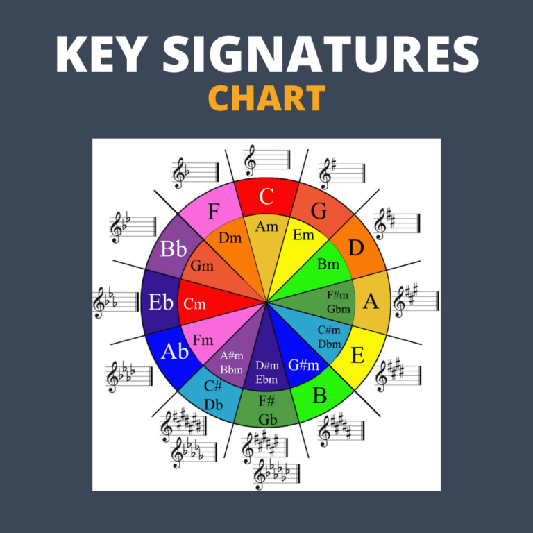 key signatures chart