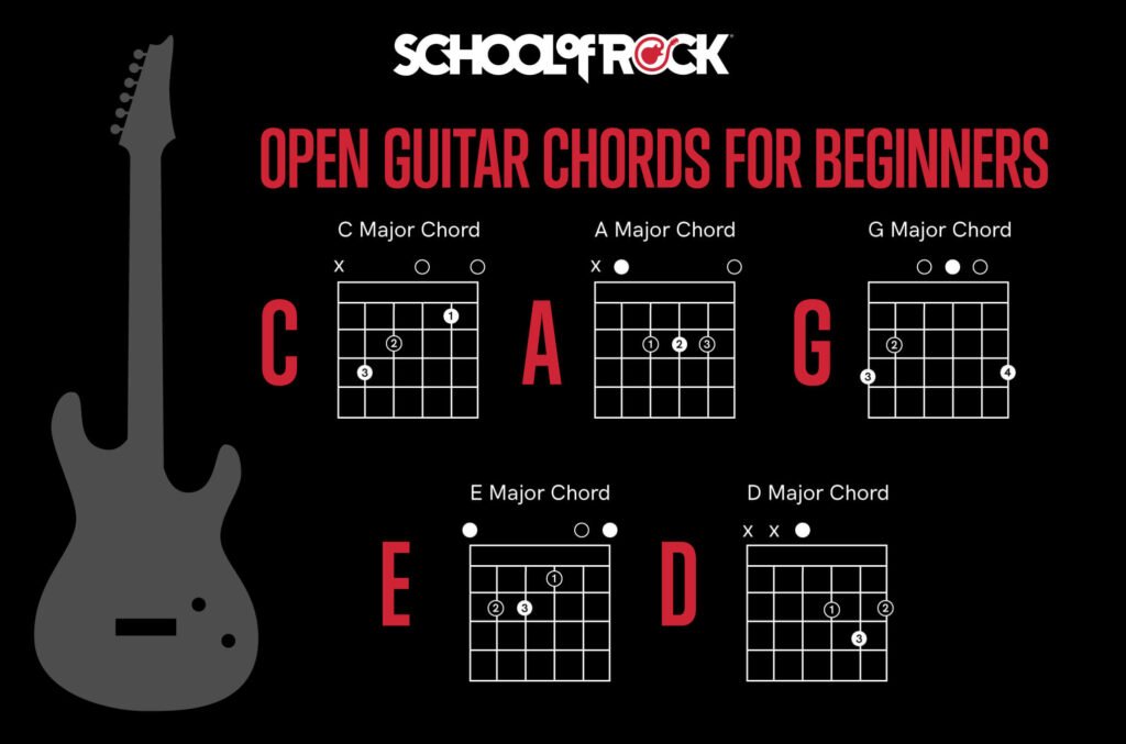 open position bass chords