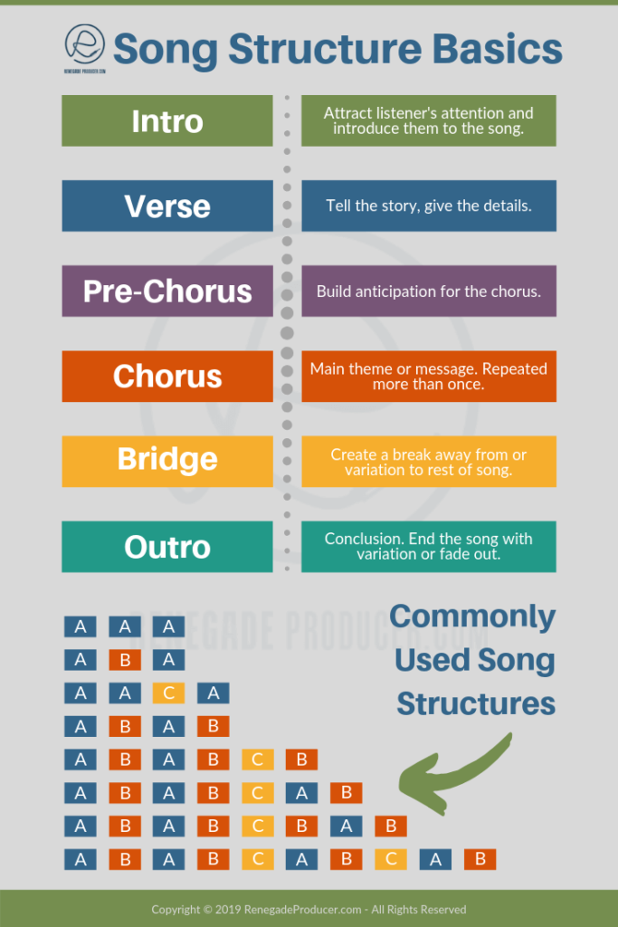 song structure basics