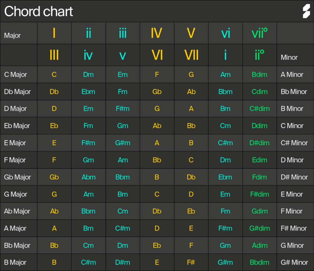 hip hop chord progressions