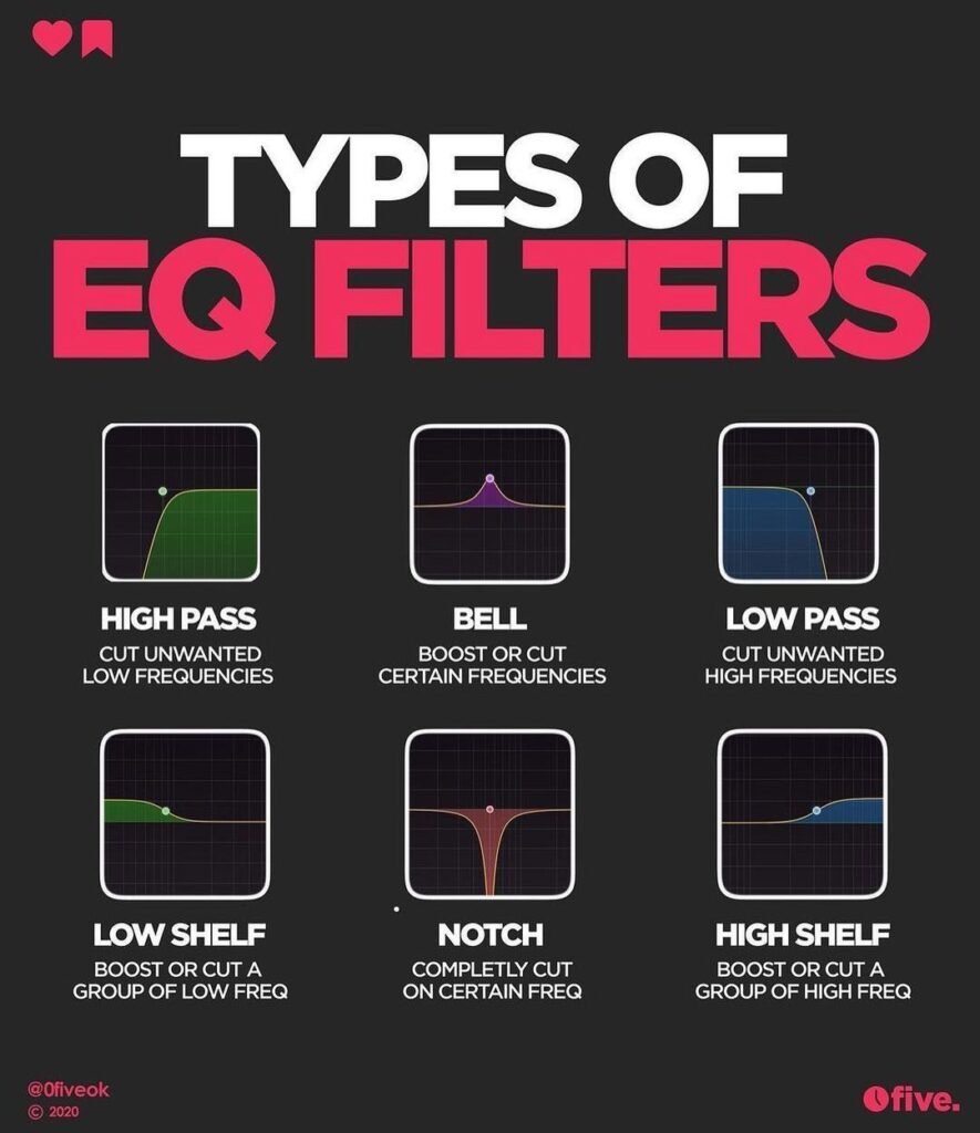 types of eq filters